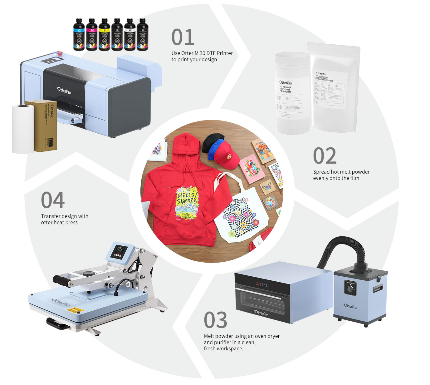 OtterPro Model M 30 DTF Printer